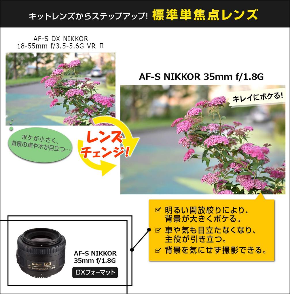 Nikon Single Focus Lens DX NIKKOR 35mm for Nikon DX Format Only AF-S f/1.8G
