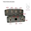 Industrial Grade Dual-Band AX3000 WiFi6 Router: High-Speed 5G CPE, Enhanced Wall Penetration & Efficient Heat Dissipation.