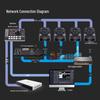 Shenghuashitong PTZ Camera Controller with Joystick (CN version)