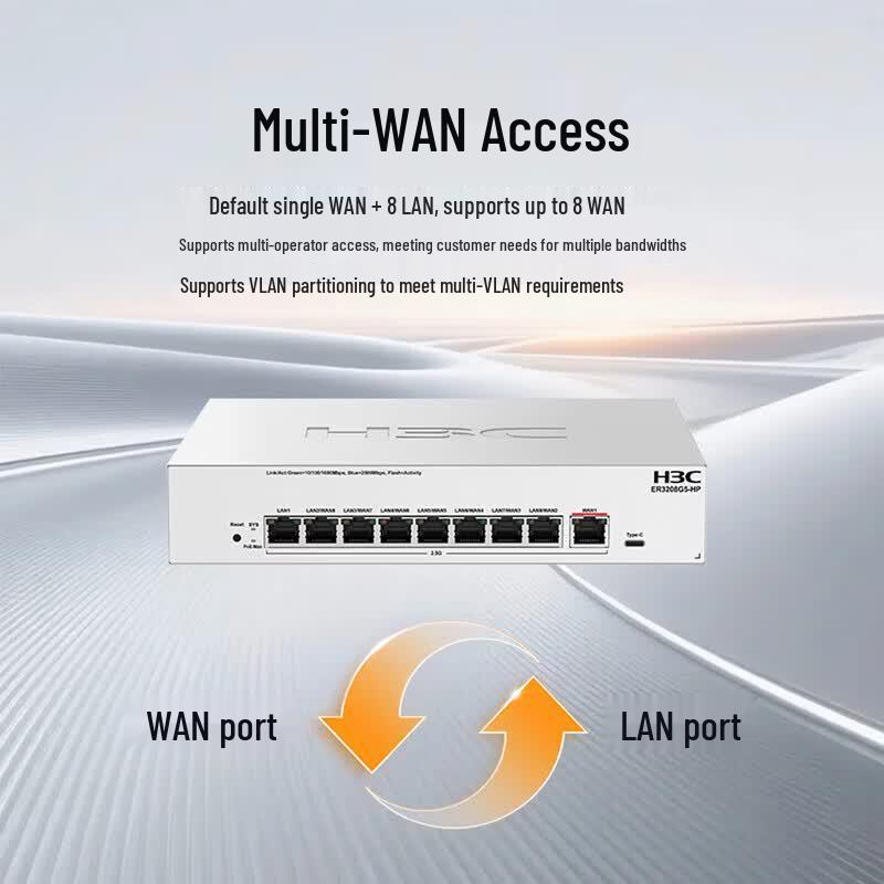 H3C ER3208G5-HP WiFi 7 AP Panel Set (CN version)