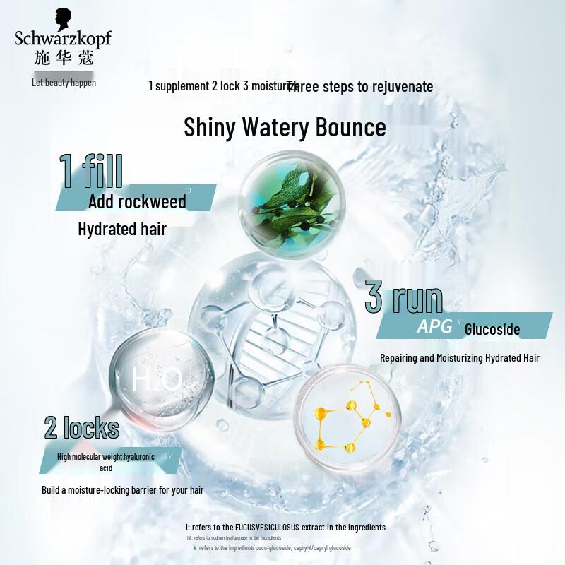 Schwarzkopf Shampoo & Conditioner Set