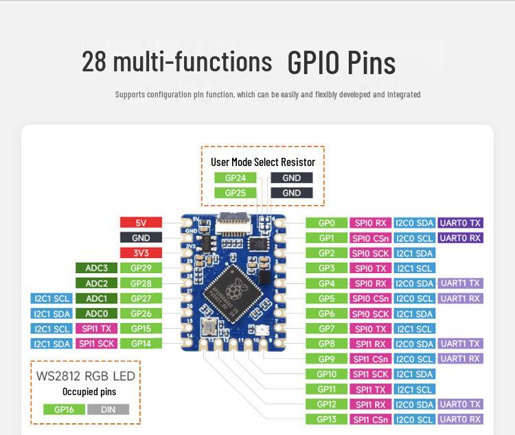 Raspberry Pi RP2350 Dual-Core Tiny Micro Development Board with Temperature Sensor and MicroPython