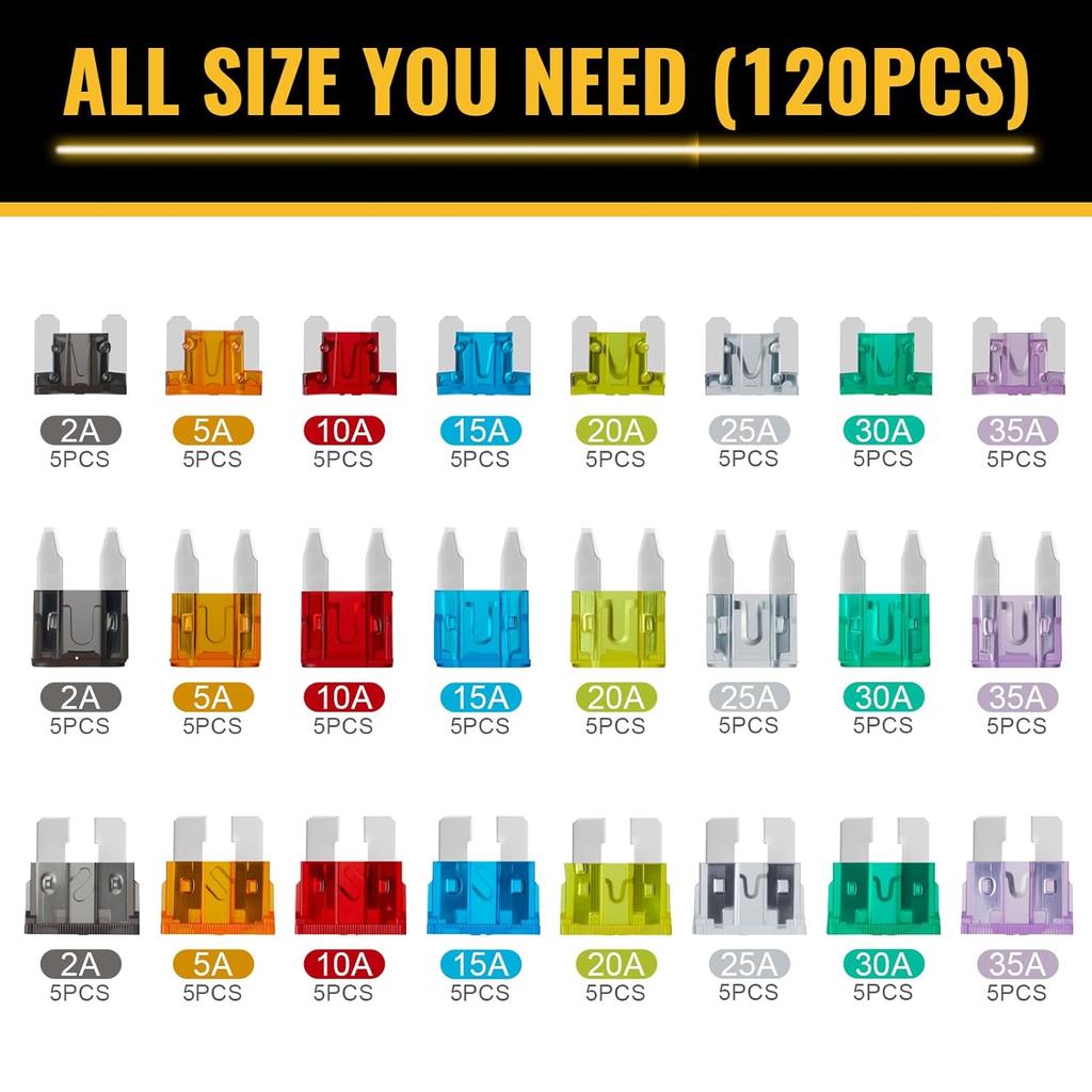 120 PCS Blade Fuses Assortment Kit, Car Fuses Assortment Kit- Standard & Mini & Low Profile Mini Fuse (2A 5A 10A 15A 20A 25A 30A 35A),Replacement