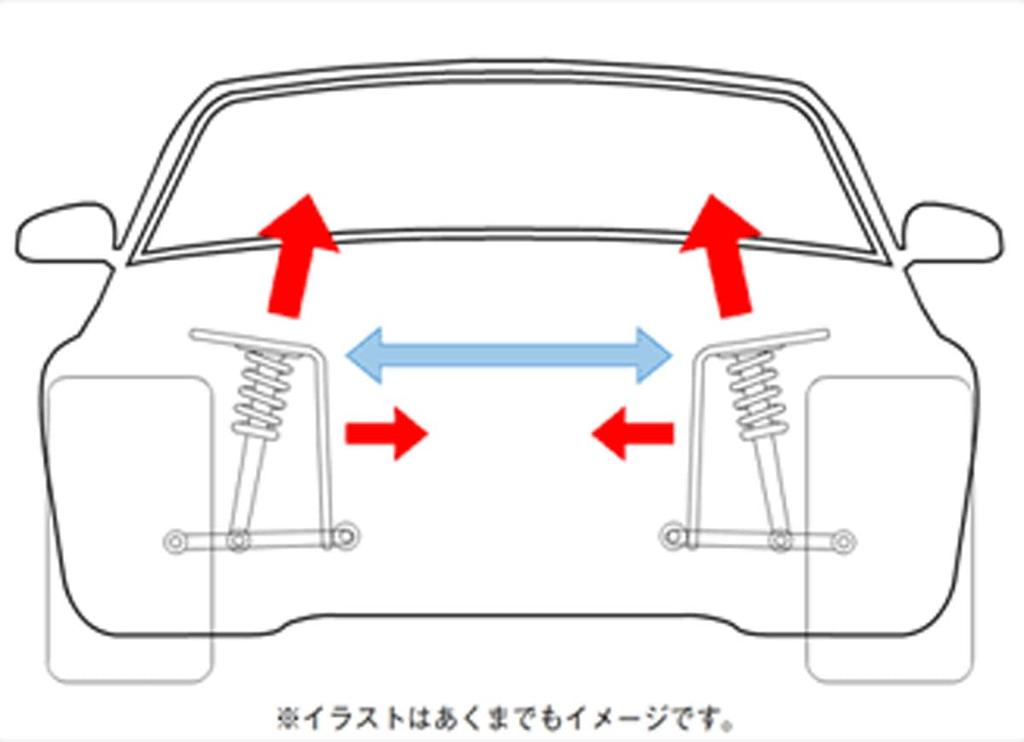 CUSCO Распорка овального типа OS для Honda Civic Type R FK8 3C4 540A Стержень, Вал, (Фронт)