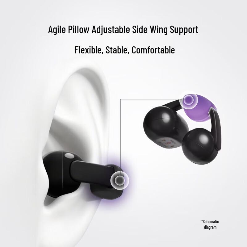SONY LinkBuds Clip Open-Back Bluetooth Ear Clip Headphones