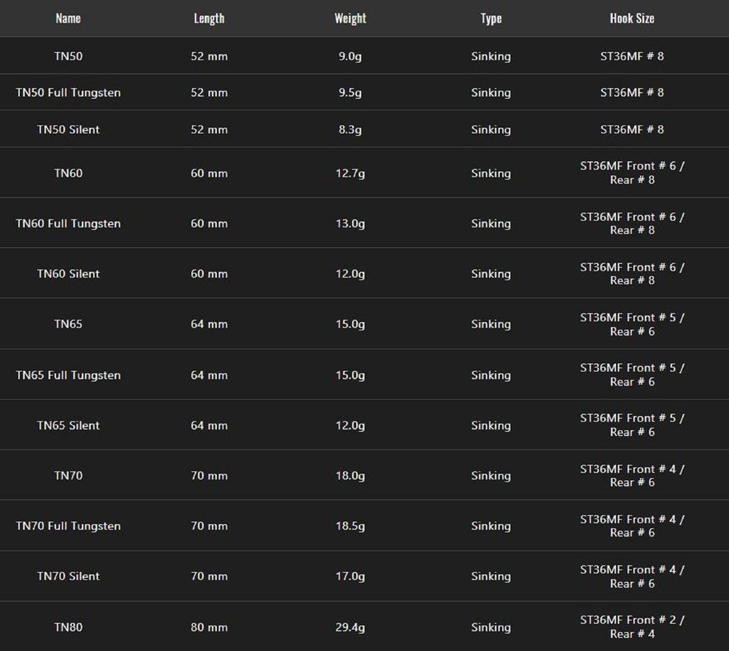 Jackall TN 50 Полностью вольфрамовая вибрационная приманка RT School Kobuna (4208)