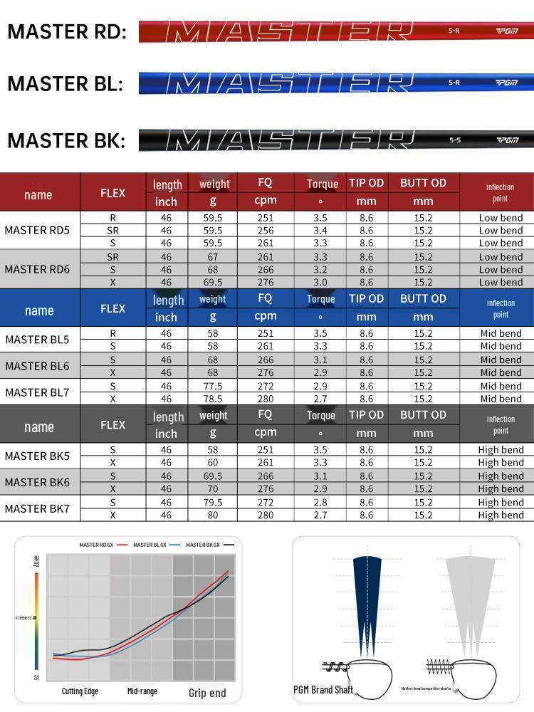 PGM MASTER Драйвер/3/5-й Вуд | Углепластиковый Шафт в Черной, Синей или Красной Оболочке