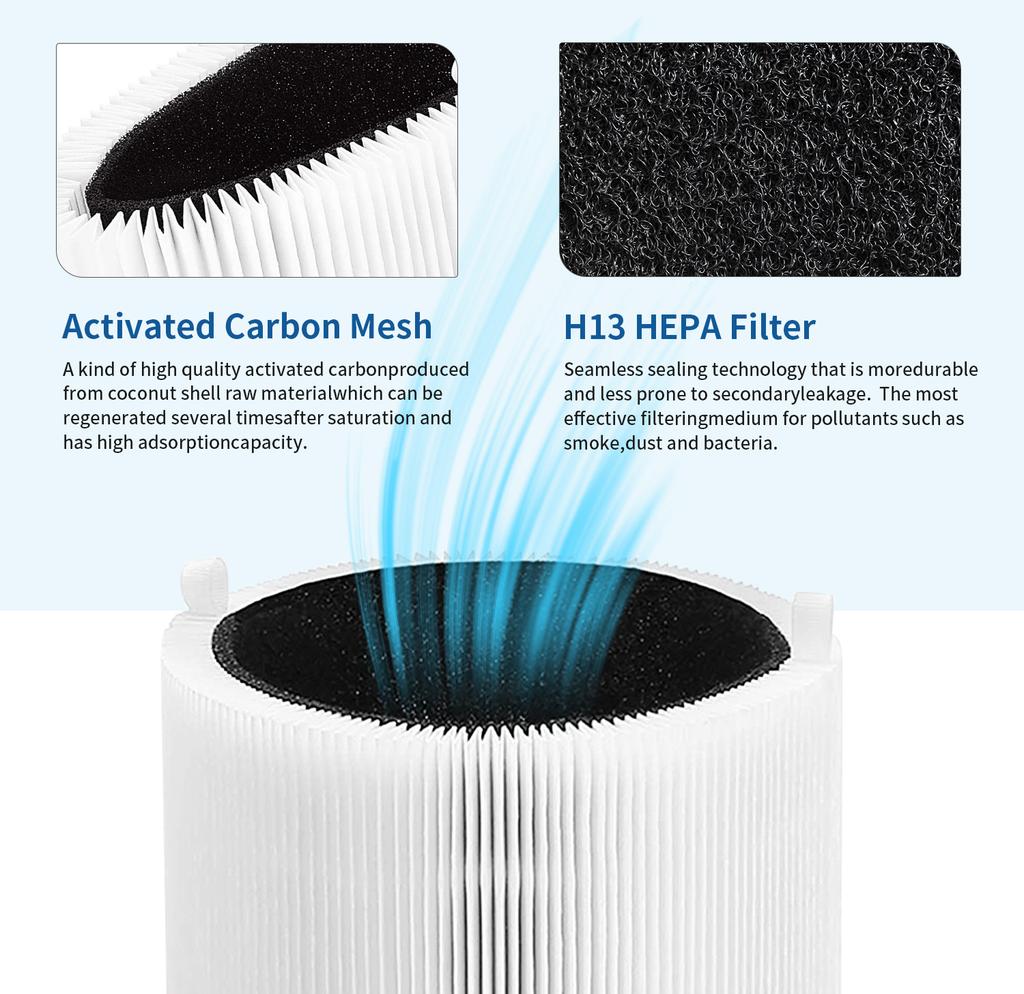 Compatible with Blueair Blue Pure 411+ and MINI air purifier filter replacement parts