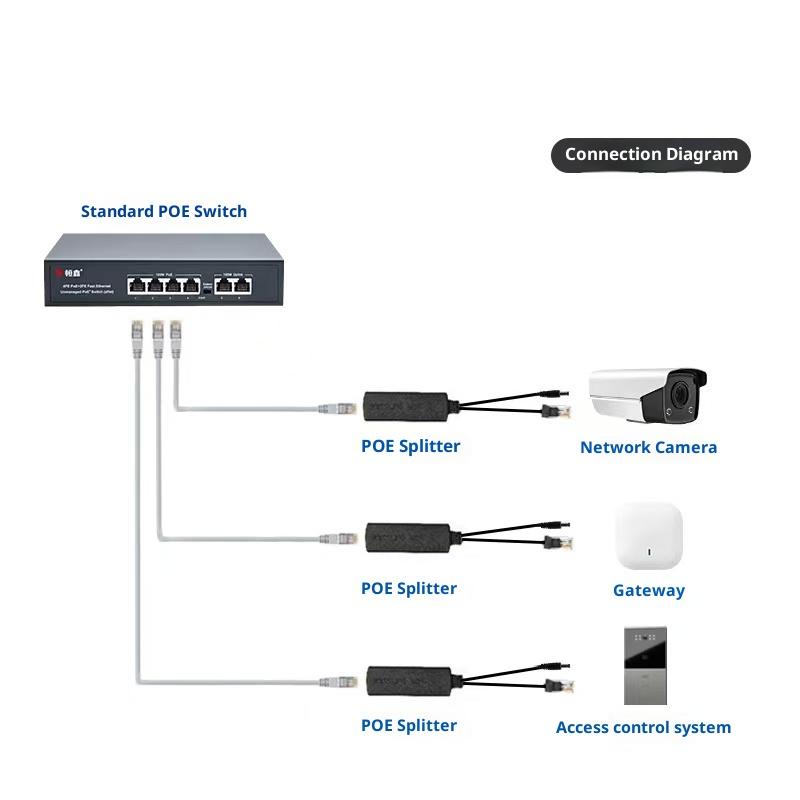 1 шт. POE Сплиттер Адаптер 48 В до 12 В IEEE 802.3af Выходная мощность через Ethernet Сплиттер Адаптер Система безопасности DIY Аксессуары