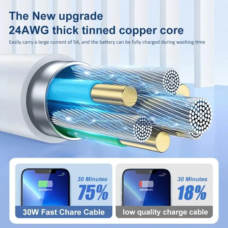 5-1 шт. 30 Вт кабель для быстрой зарядки для iPhone 13 12 11 14 Pro Max Mini USB C кабель для X XR XS MAX 7 8 14 Plus 6 аксессуары
