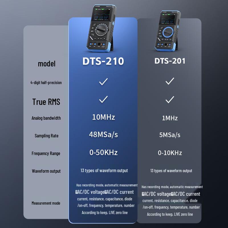 FNIRSI DST210 Цифровой мультиметр 3-в-1: Осциллограф и генератор сигналов, 4,5 разряда, полоса пропускания 10 МГц