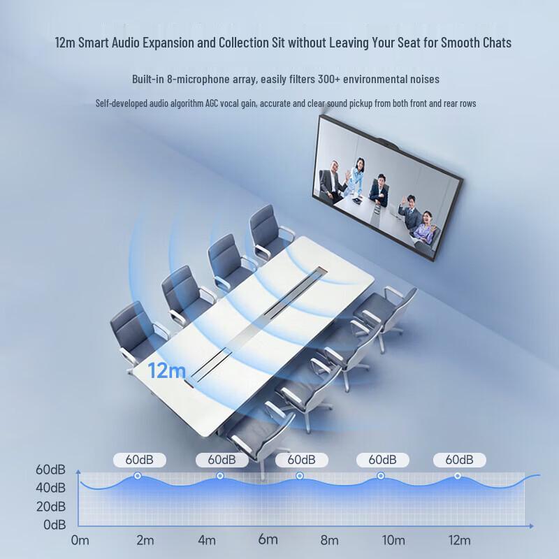 MAXHUB 65-inch Smart Interactive Meeting Flat Panel (CN version)