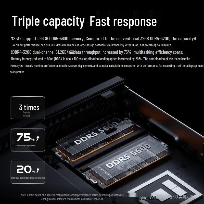 Мини-ПК-рабочая станция Minisforum MS-A2 Ryzen R9-9955HX (Китайская версия)