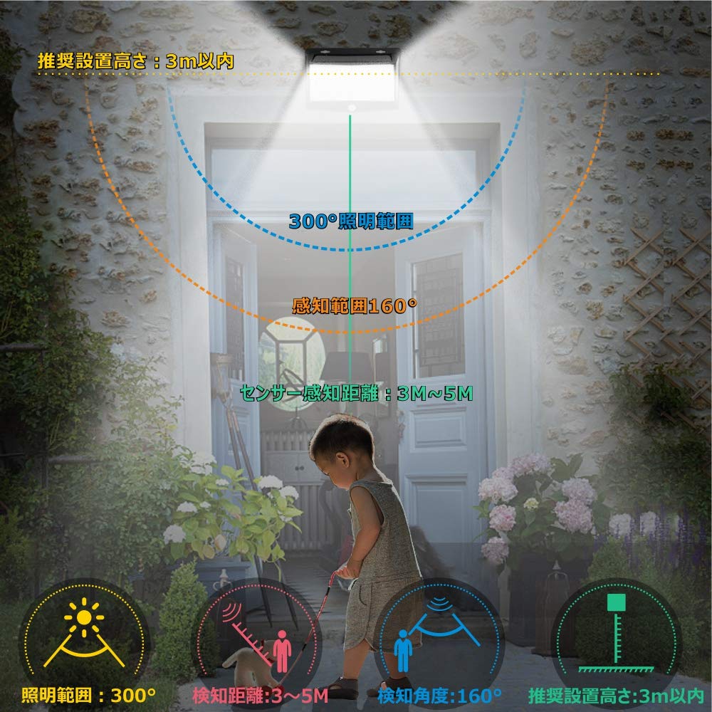 Датчик 288 светодиодов, солнечный, 3, интеллектуальный, человеческий, наружный, 4-сторонний, солнечная энергия, безопасность, автоматическая, поставляется с подходящим для настенного сада, парковки, набор из 1 шт.