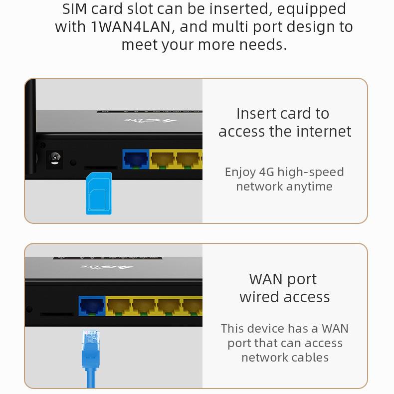 Промышленный 4G WiFi-маршрутизатор ED128 со съемной антенной на присоске и улучшенным проникновением через стены