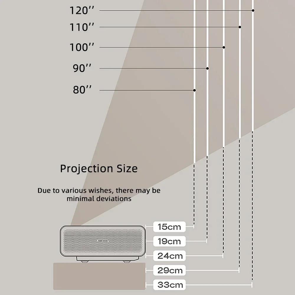 XGIMI M1 Ultra Short Throw Projector 1080P Full HD 0.33 DMD UST Cinema Smart HDR Video Beamer For Home Theater Cinema