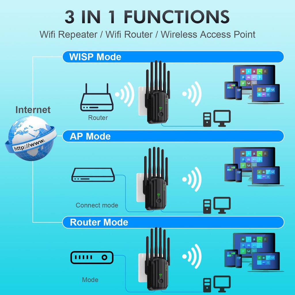 Двухдиапазонный 5G Гигабитный WiFi Повторитель-Удлинитель 1200M
