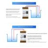 3X Fully Automatic Water Level Controller Switch 25A 220V Water Tank Liquid Level Detection Sensor A-B61B