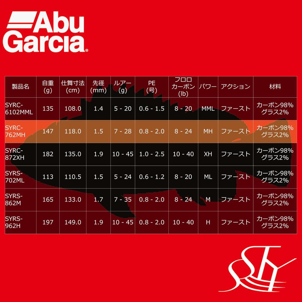 Abu Garcia Sstyle Salty Style Рокфиш 2 части SYRC-762MH