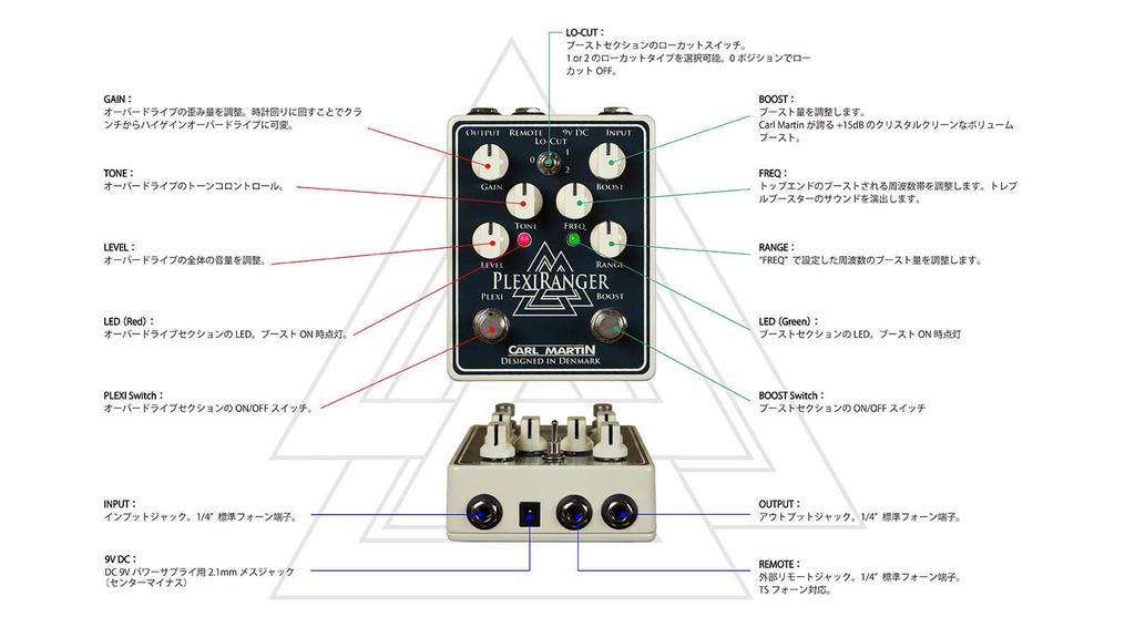 CARL MARTIN PLEXIRANGER PRO series 129.55.6cm