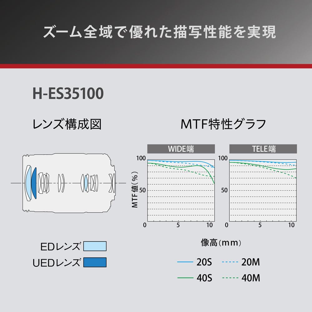 Panasonic Telephoto Zoom Lens for Micro Four Thirds Lumix LEICA DG VARIO-ELMARIT 35-100mm/F2.8 /POWER O.I.S H-ES35100