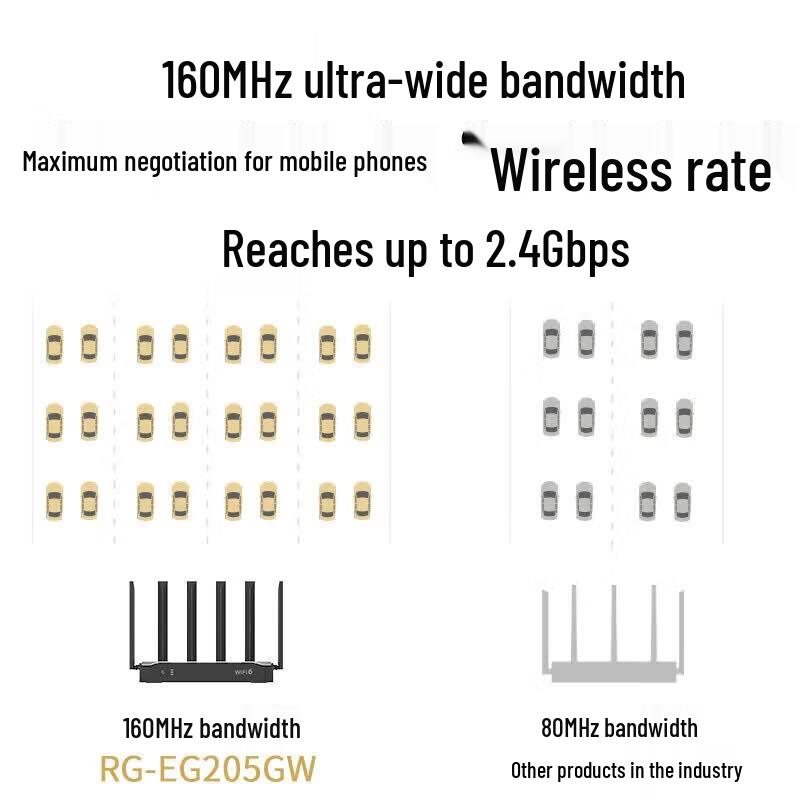 Ruijie RG-EG205GW WiFi 6 Enterprise Гигабитный Беспроводной Шлюз-Маршрутизатор (Китайская версия)
