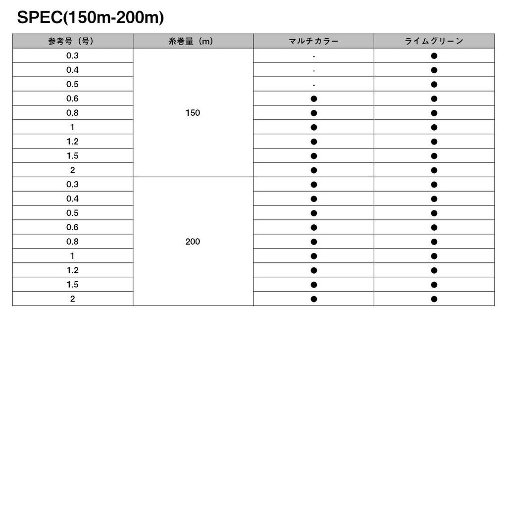 Daiwa Плетеный шнур PE Line UVF PE DuraSensor X8EX+Si3 300м 18lb (5 цветов)