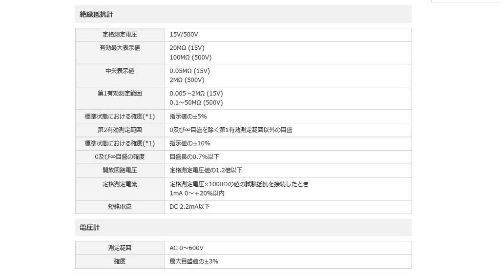 Kyoritsu Electric Meter 3161A Kyumeg 2 Range Small Insulation Resistance Meter (KYORITSU)