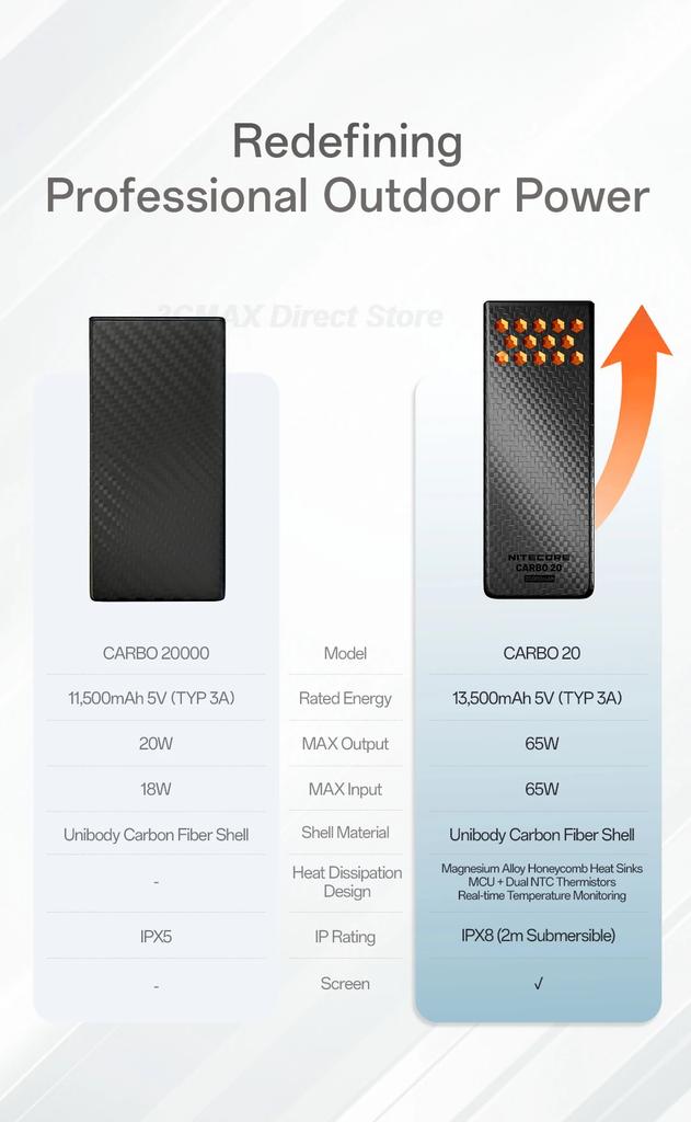 NITECORE CARBO 20 20000mAh Mobile Power Bank Professional Outdoor 65W Fast-Charge Carbon Fiber Power Bank for Phone