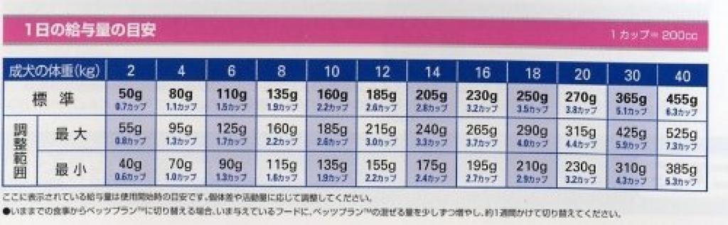 Vets Plan Nutard Care for Dogs 1kg X 2