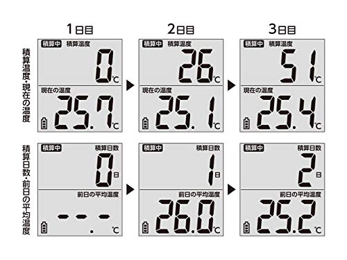 Shinwa Sokutei (Измерительные приборы Shinwa) Водонепроницаемый термометр с накоплением 73480