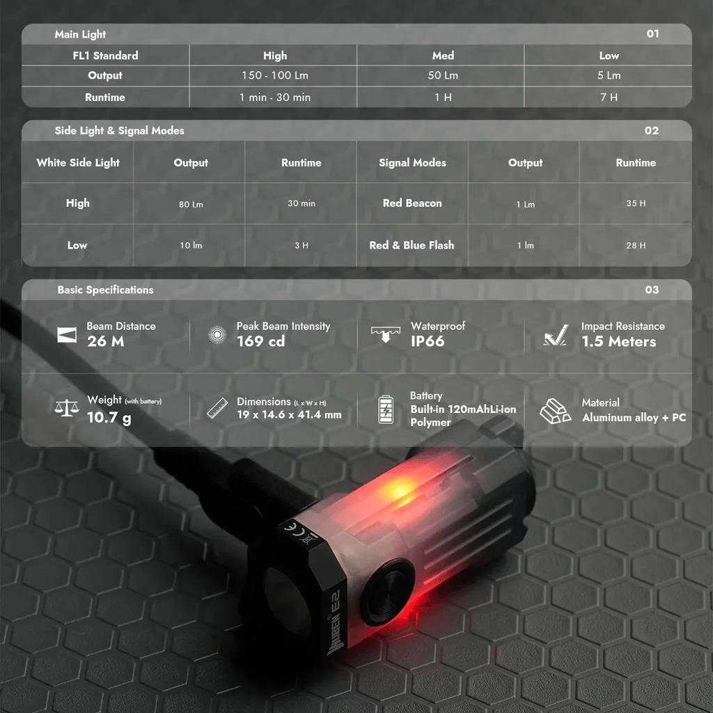 Wuben E2 EDC Flashlight Ultra Light Heartbeat Strobe Neck Torch Mini Rechargeable Keychain Flashlights IP66 Camping Pocket Light