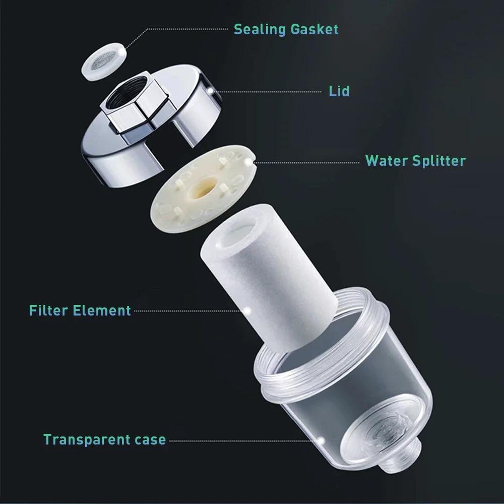 Universal Water Purifier Faucet Filter for Kitchen Bathroom Shower Washing Machine Household Water Filter High Density PP Cotton