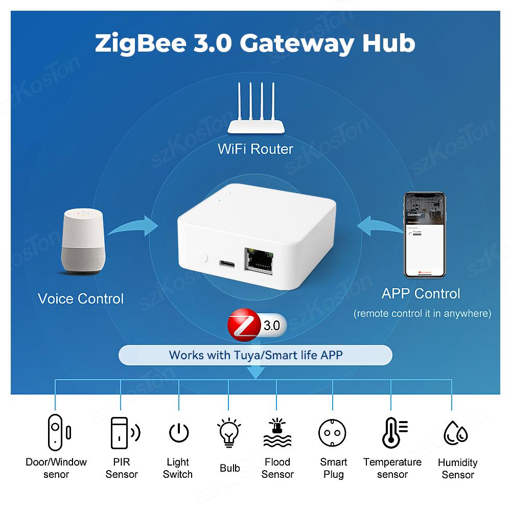 Tuya Smart Life ZigBee 3.0 Wired Gateway Hub APP Голосовое управление Умный дом Мост Автоматизация дома Работает с Alexa Google
