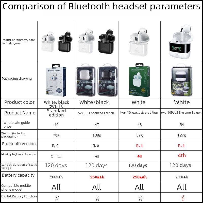 REMAX Ruiliang Bluetooth 5.0 TWS Stereo Sports Headset, Binaural, Compatible with Apple
