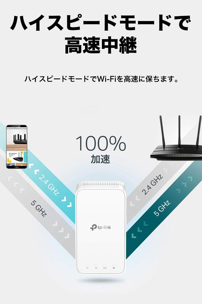 WiFi Wireless LAN Repeater Dual Band OneMesh Compatible 3 Year Warranty AC1200 Standard Mesh White RE300 TP-Link 11ac/n/a/g/b 867+300mbps WI-Fi