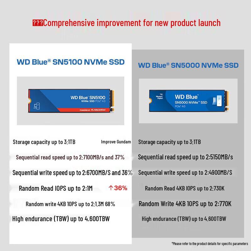 Western Digital WD SN5100 M.2 NVMe PCIe 4.0 SSD