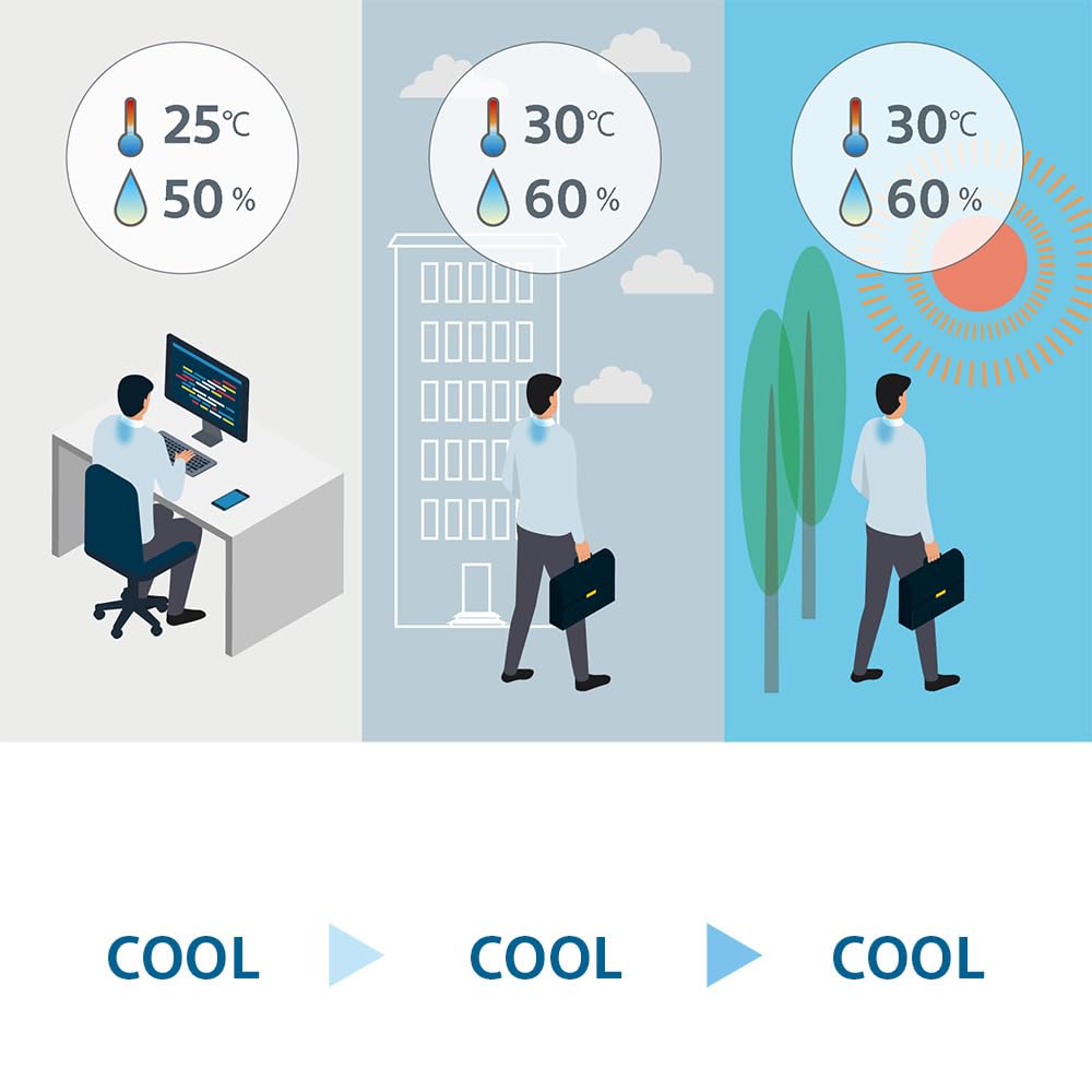Sony REON POCKET 5 Pocket Sensing Kit Released In April 2024 Wearable Cooler Neck Cooler Wearable Warmer Neck Heater Neck Hanging Peltier Device