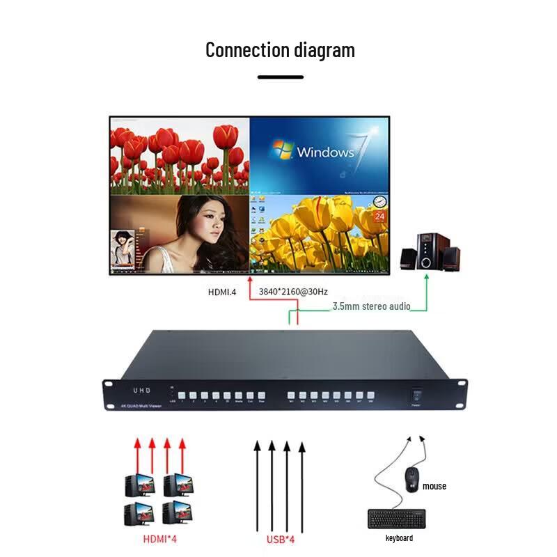 4K HDMI KVM 4x1 Видеосплиттер Переключатель
