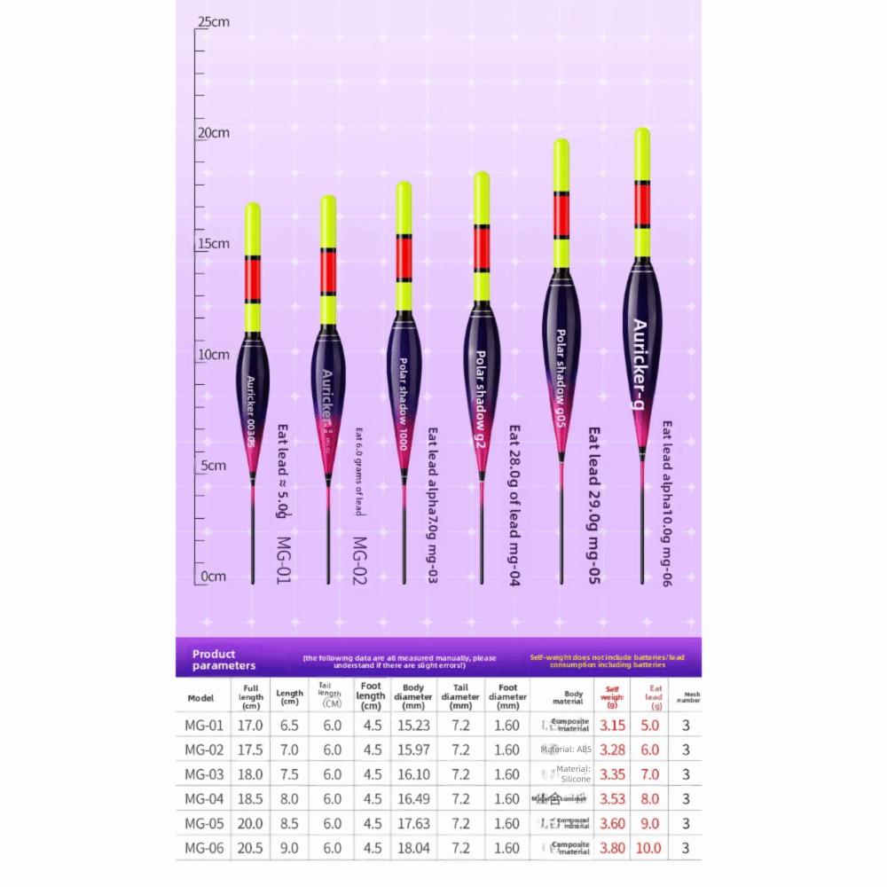 Индикаторный свет Поплавок Буй Удар Камень Рыбалка Поплавки 2025 Электронный Рыболовный Поплавок Короткий Хвост