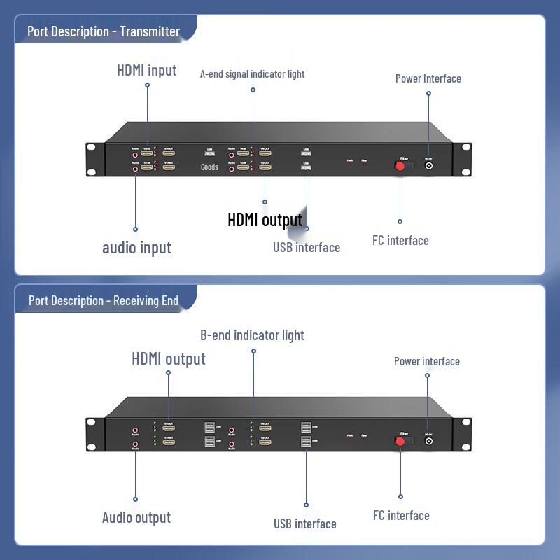 4-канальный волоконно-оптический удлинитель HDMI и аудио ZK Optoelectronics