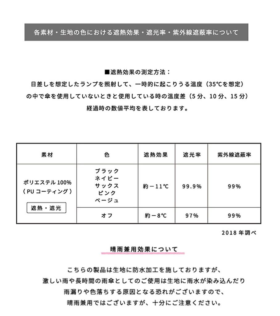 World Party Parasol Folding Umbrella Navy 50cm Ladies Umbrella with Bag Blackout Ribbon Border Mini (Wpc.) 801-203NV