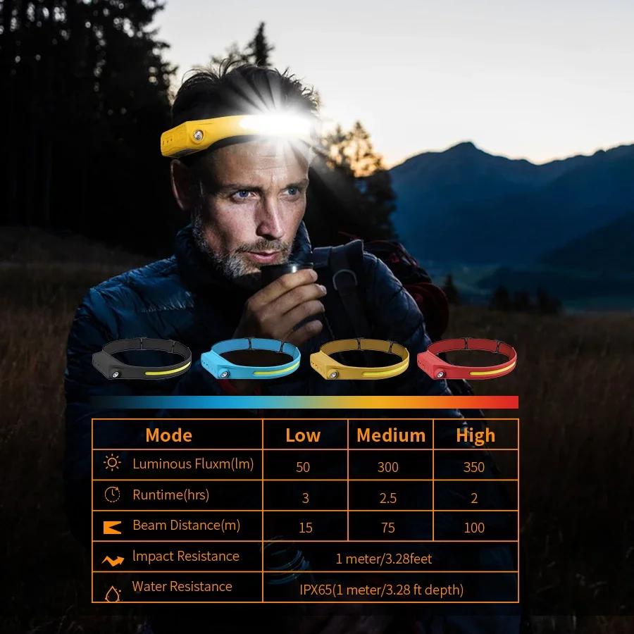 Светодиодный налобный фонарь с датчиком, перезаряжаемый COB прожектор, фонарик, 5 режимов освещения, налобный фонарь для рыбалки, кемпинга, работы, практичный подарок