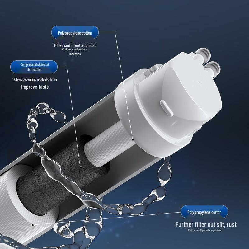 Сменный картридж для фильтра воды Yibai для серии Midea S1, китайская вилка (адаптер в комплекте)