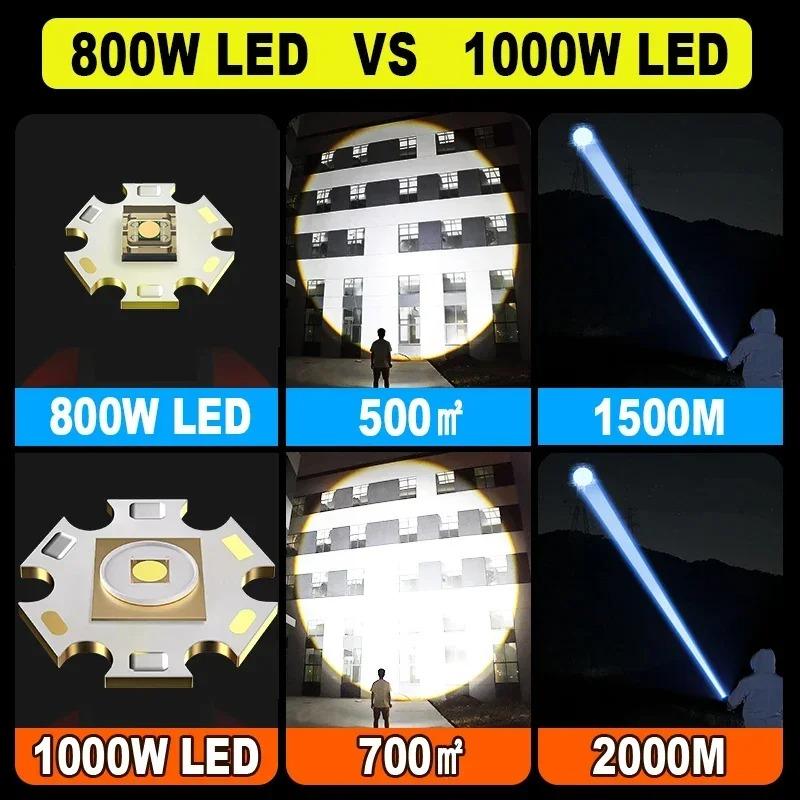 Светодиодные фонари высокой мощности Супер яркий перезаряжаемый фонарь 4000M Самый мощный фонарь Наружный кемпинговый фонарь