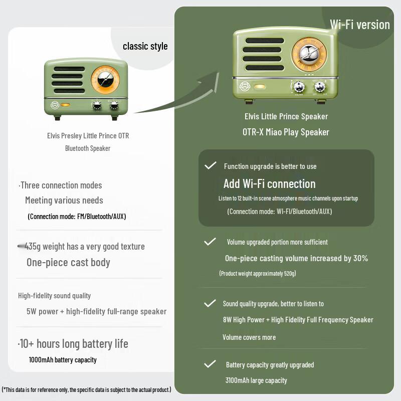 Mao King Little Prince OTR-X Retro Portable Bluetooth Speaker