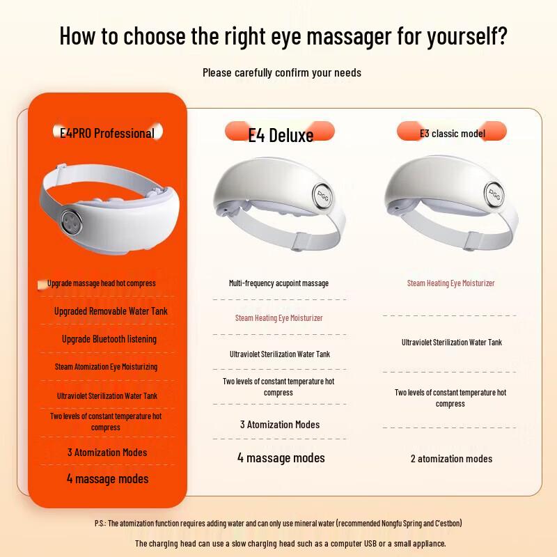 PGG E4 Pro Eye Massager