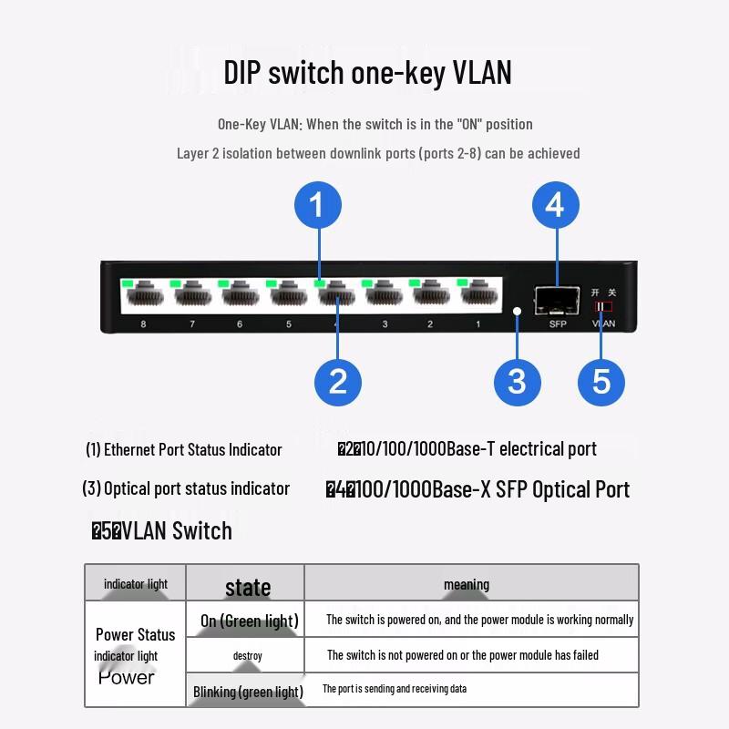 H3C S1209F 9-Port Unmanaged Gigabit Switch