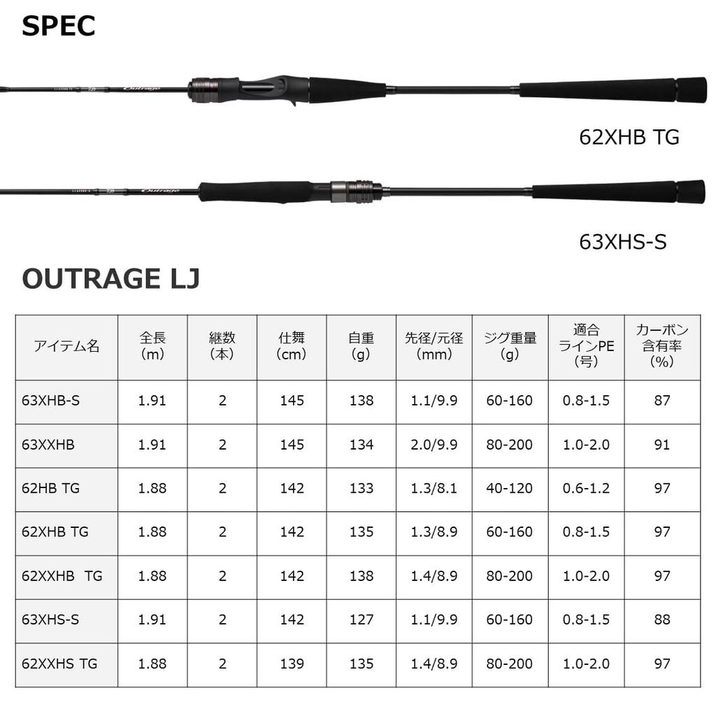 Daiwa Light Jigging Rod OUTRAGE LJ 62XHB TG