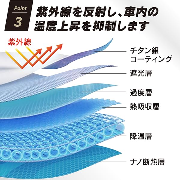 Kuronikuru Car Front Umbrella 10 Fiber Light Heat UV Easy Windshield and Rearview Mirror Sun Storage Case Large Size X 10 Ribs Sunshade, 360° Style,